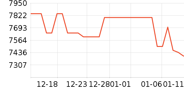 ���ܵ���/΢�������ʷ�۸�