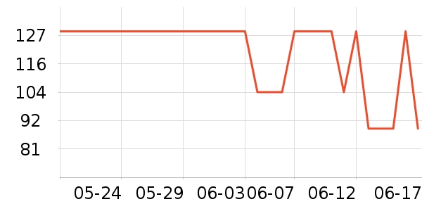 ������ʷ�۸�