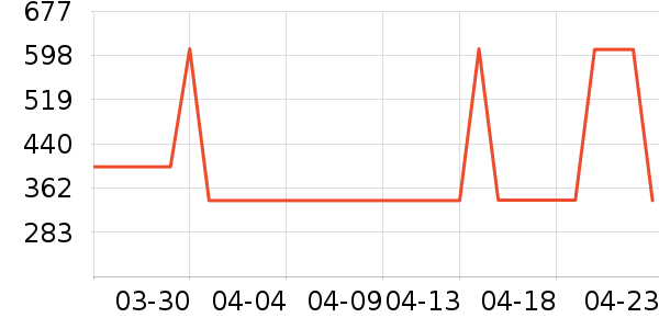 Ůʽ���޷���ʷ�۸�