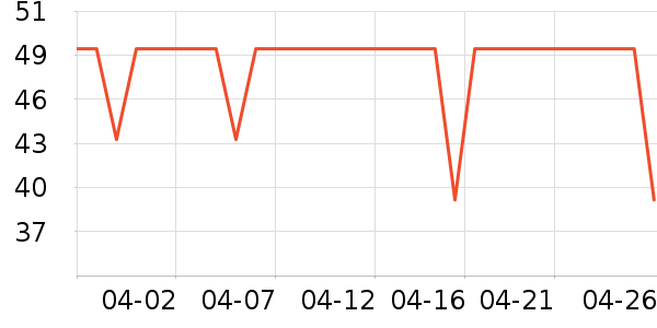 �������⹤����ʷ�۸�