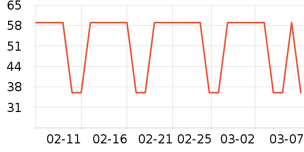 �շ���������ʷ�۸�