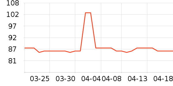 KISSAIR������������ʷ�۸�