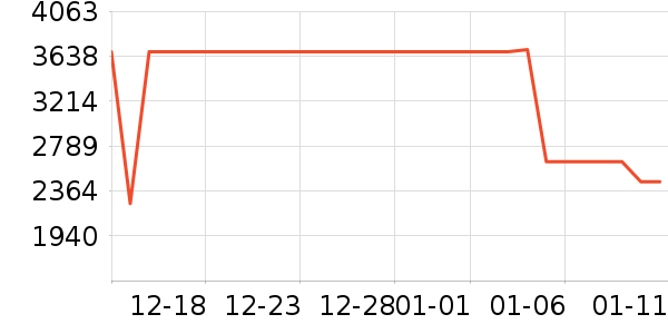 С���ֻ���ʷ�۸�