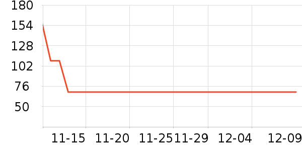 ˫���׾���ʷ�۸�