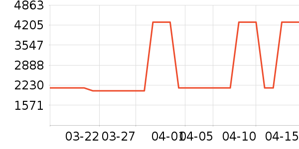 ��ʿ���а���ʷ�۸�