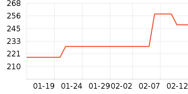 ����ֵ��˶�װ��ʷ�۸�