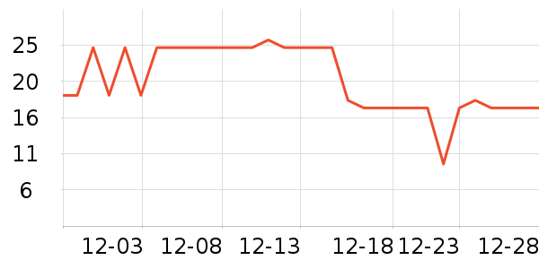 �������Ʒ��ʷ�۸�