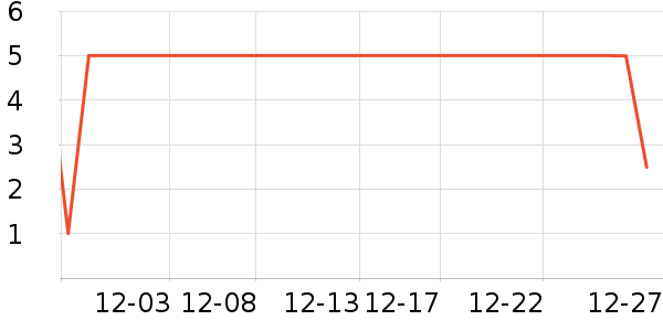 ����Ʒ���ֶ�������ʷ�۸�