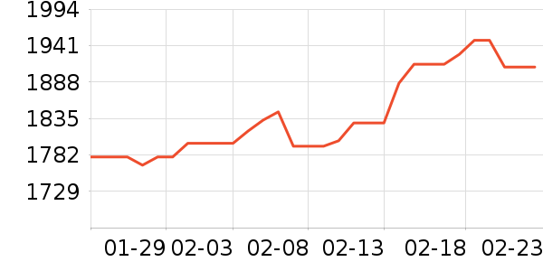 �ܴ�ʱ�е�׹/������ʷ�۸�