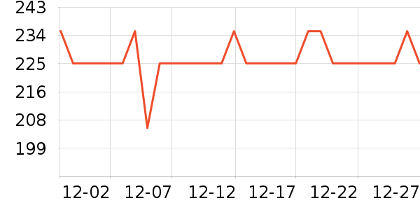 ��������������ʷ�۸�