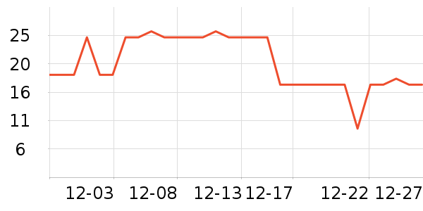 �������Ʒ��ʷ�۸�