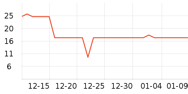 �������Ʒ��ʷ�۸�