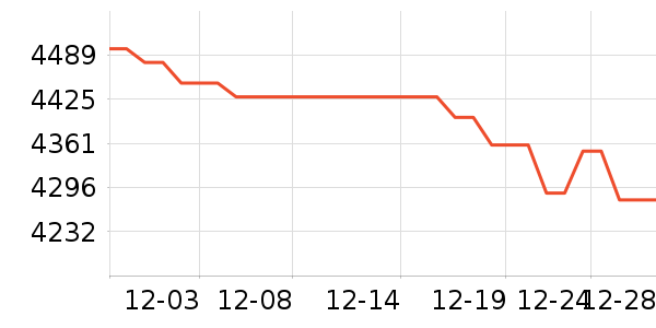 ��Ϊ�ֻ���ʷ�۸�