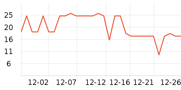 �������Ʒ��ʷ�۸�