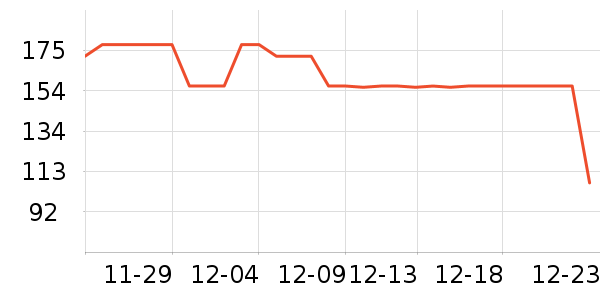 ��������ʷ�۸�