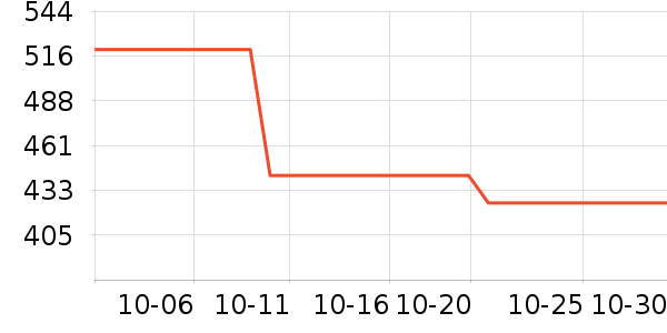 ŷ��˿�ش�����Ʒ��ʷ�۸�