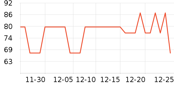 ǢǢ���/������ʷ�۸�