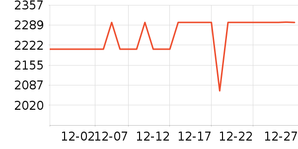 �����յ���ʷ�۸�