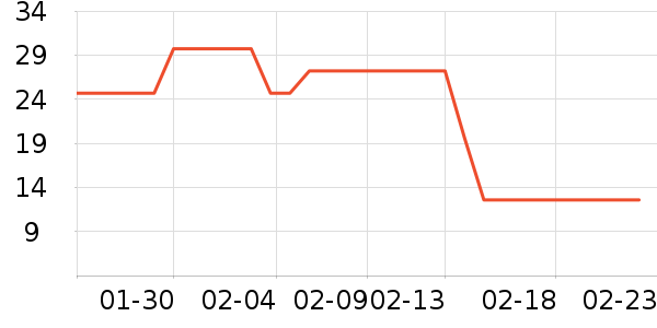 Jepoo��ˢ��ʷ�۸�