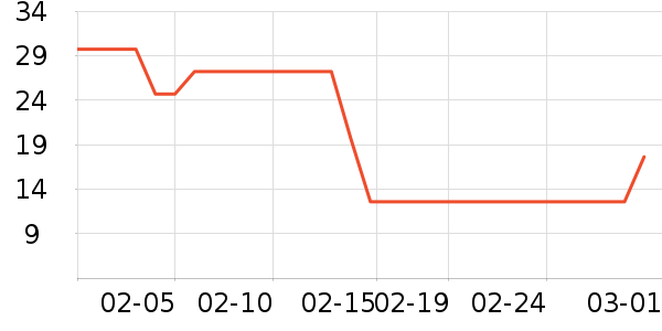 Jepoo��ˢ��ʷ�۸�