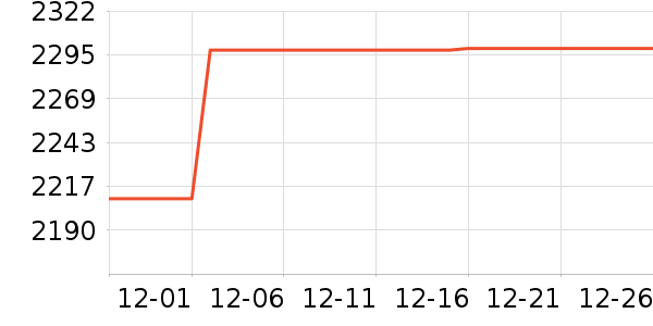 �����յ���ʷ�۸�