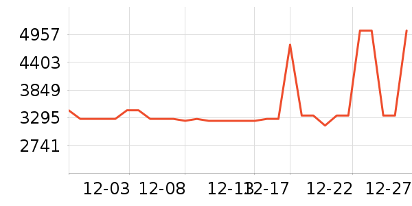 ������ɳ����ʷ�۸�