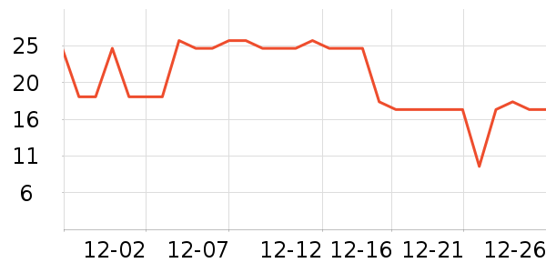 �������Ʒ��ʷ�۸�