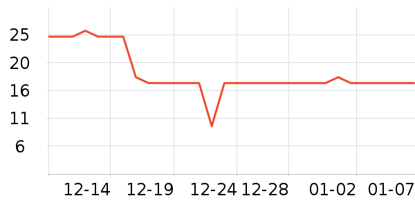 �������Ʒ��ʷ�۸�