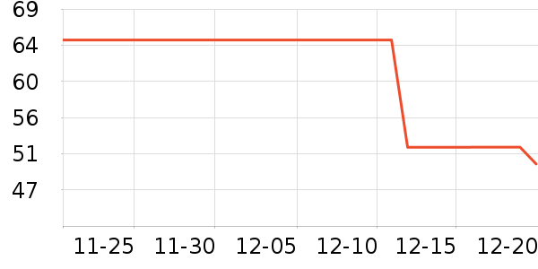 ���������׷�/��������ʷ�۸�