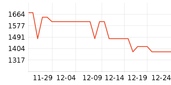 ���ɴ���ʷ�۸�