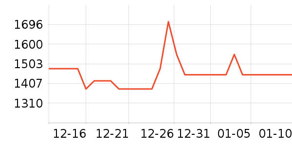 ���ɴ���ʷ�۸�