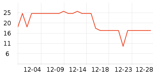 �������Ʒ��ʷ�۸�