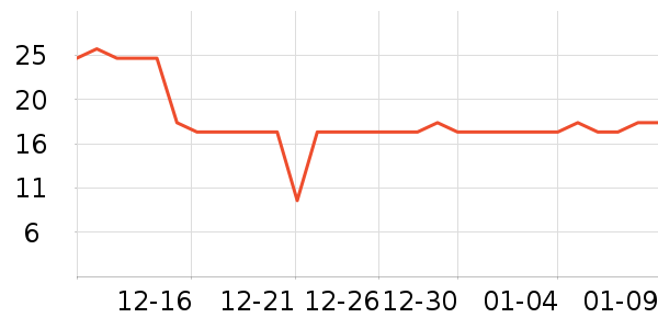 �������Ʒ��ʷ�۸�