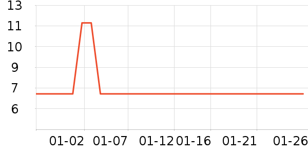 RAOYI��ˢ��ʷ�۸�