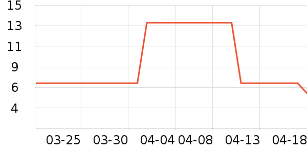 RAOYI��ˢ��ʷ�۸�