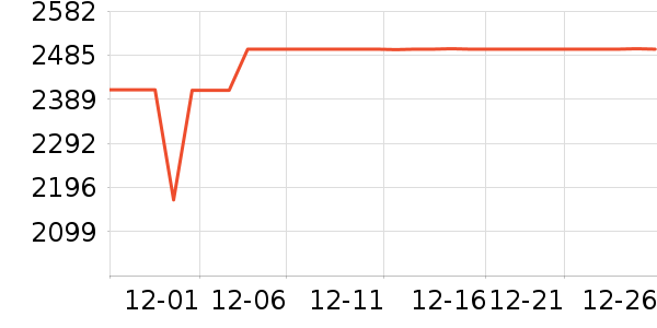 �����յ���ʷ�۸�