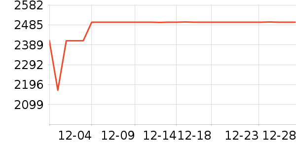 �����յ���ʷ�۸�