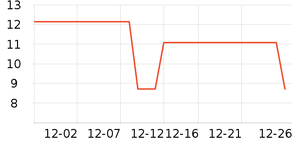 EVESKY�������ʷ�۸�