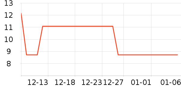 EVESKY�������ʷ�۸�