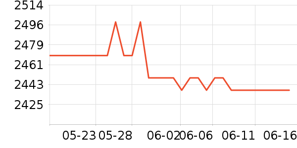 ����������ⱳ����ʷ�۸�