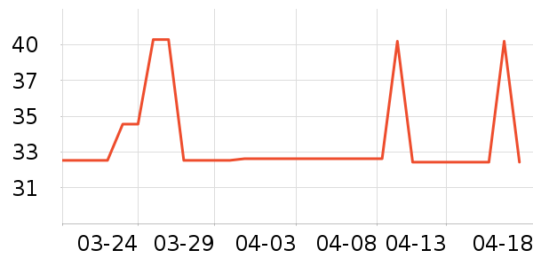 �������о/����/��ͷ��ʷ�۸�