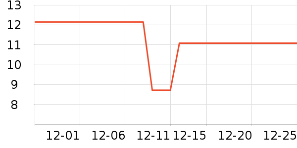 �������ʷ�۸�