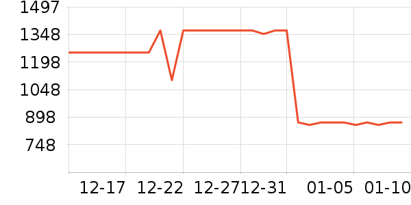 ����ϴ�»���ʷ�۸�