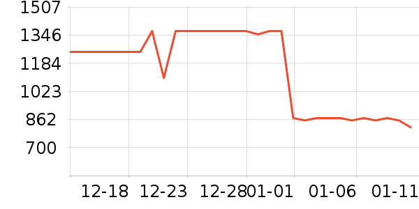 ����ϴ�»���ʷ�۸�