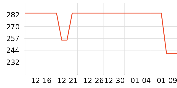 NatureHike��Я���δ���ʷ�۸�