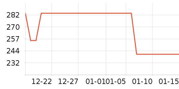 NatureHike��Я���δ���ʷ�۸�