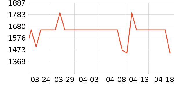 ���������װ��ʷ�۸�