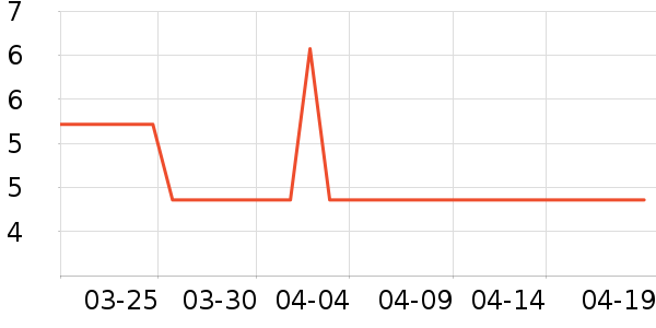 ����Ʒ�����뵶��ʷ�۸�