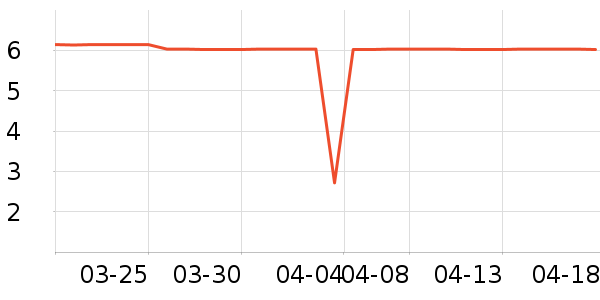 ����Ʒ�Ʊ���/ˮ��/ˮ����ʷ�۸�