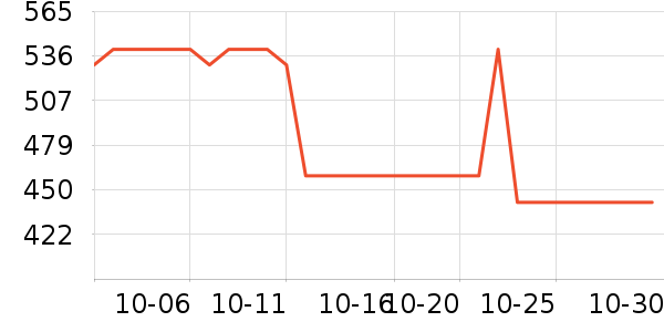 ŷ��˿�ش�����Ʒ��ʷ�۸�